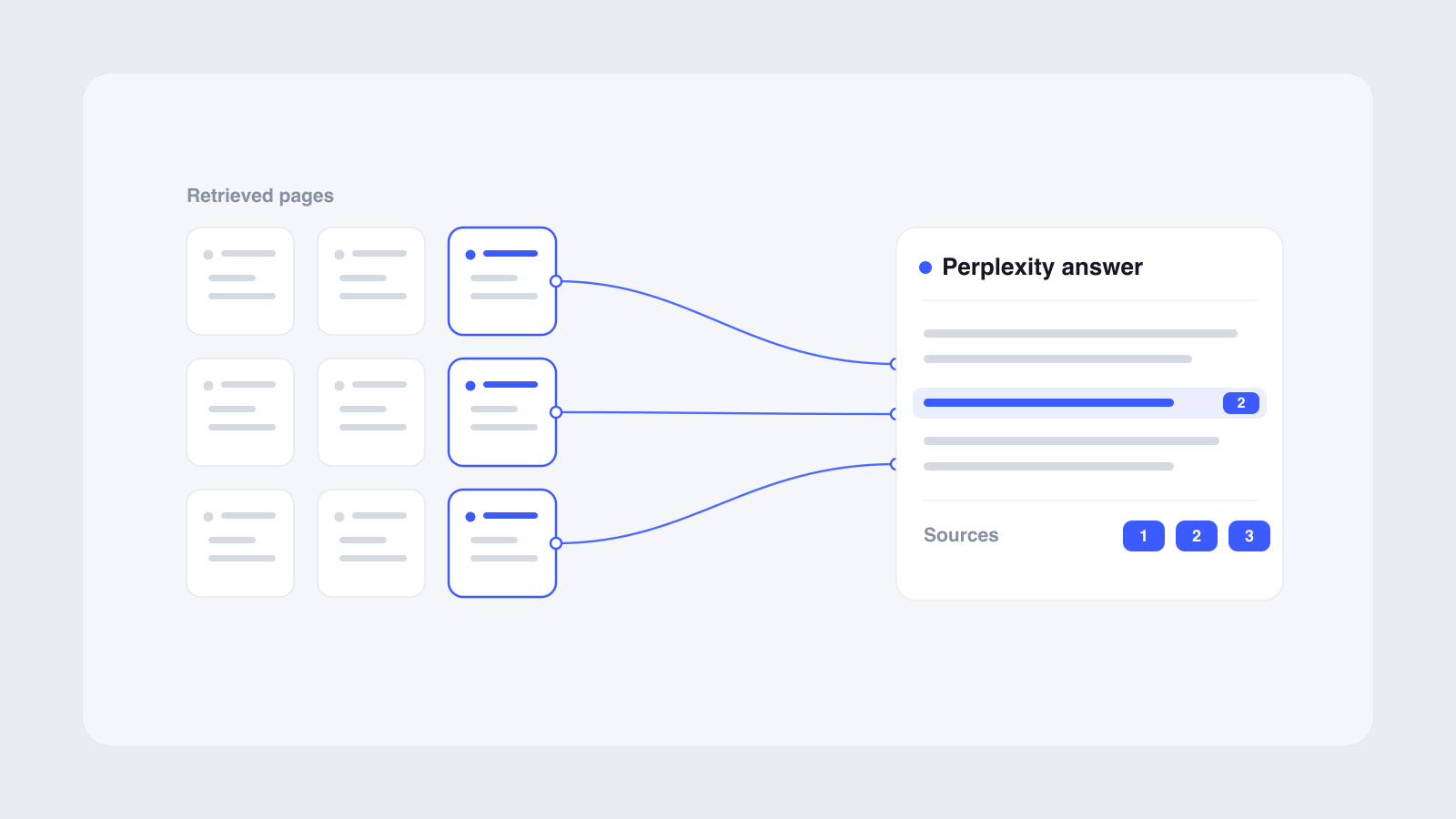 Rank in Perplexity AI Answers: 2026 GEO Guide